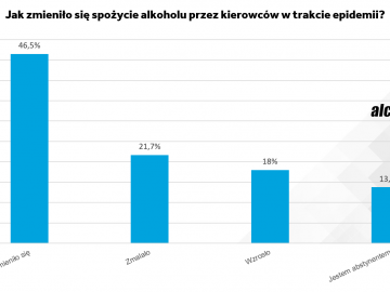 Czy podczas epidemii jest bezpieczniej na drogach?